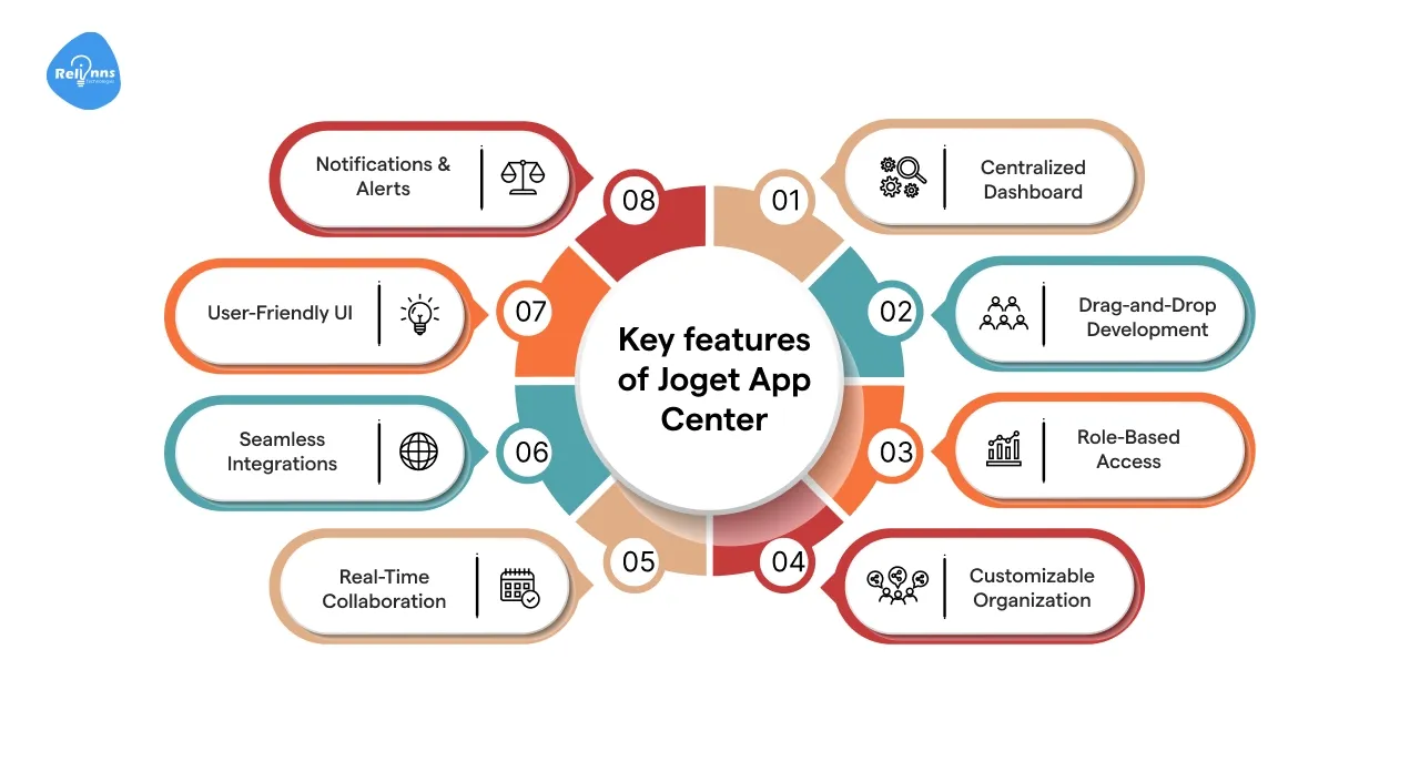 key features of Joget App Center