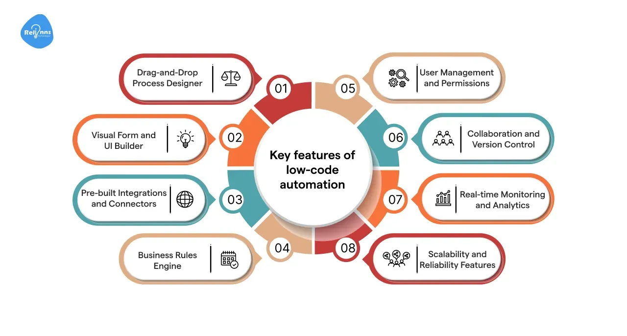 What are the key features of low-code automation platforms?