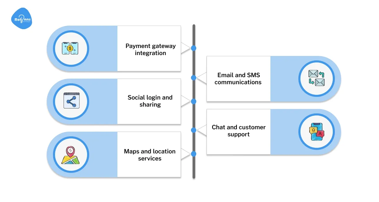 What are the popular examples of API integration?