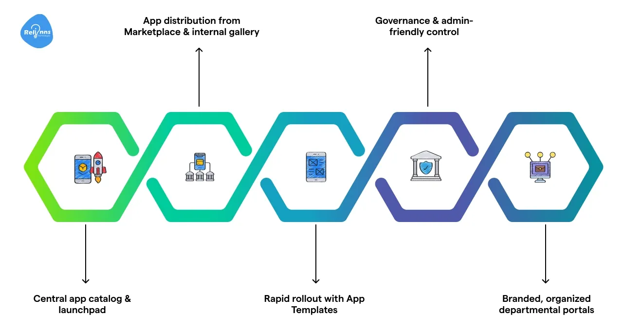  real-world use cases of the Joget app center