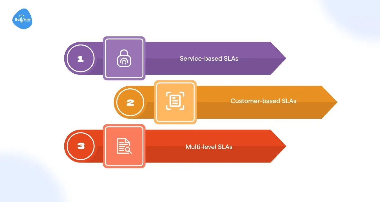 Build Custom SLA Monitoring Software Using Joget