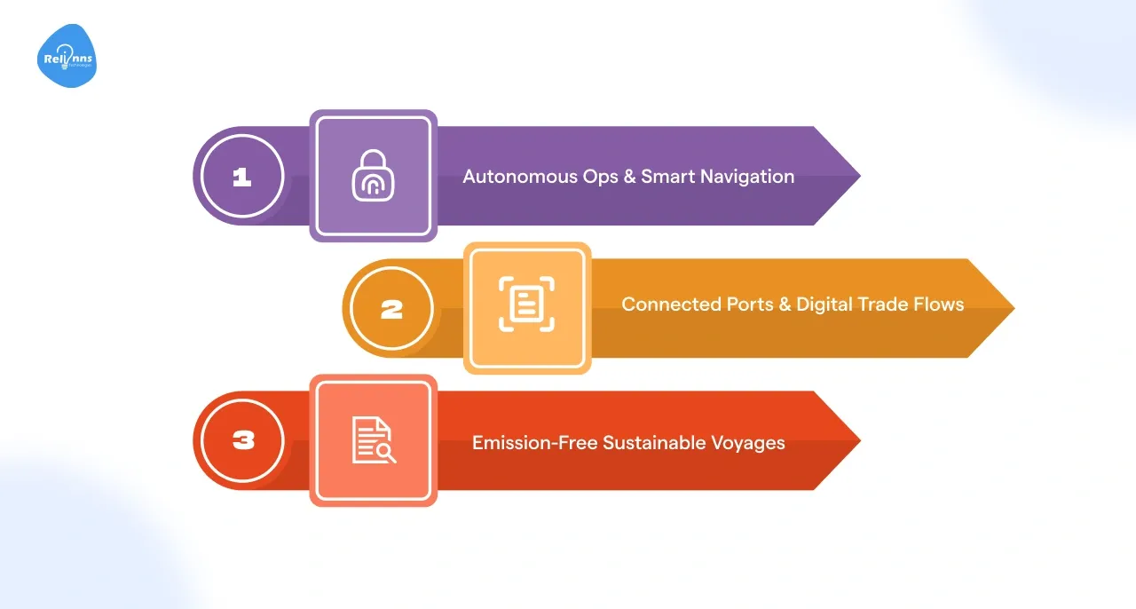 What does the future of AI-driven ship management look like for the global maritime industry?