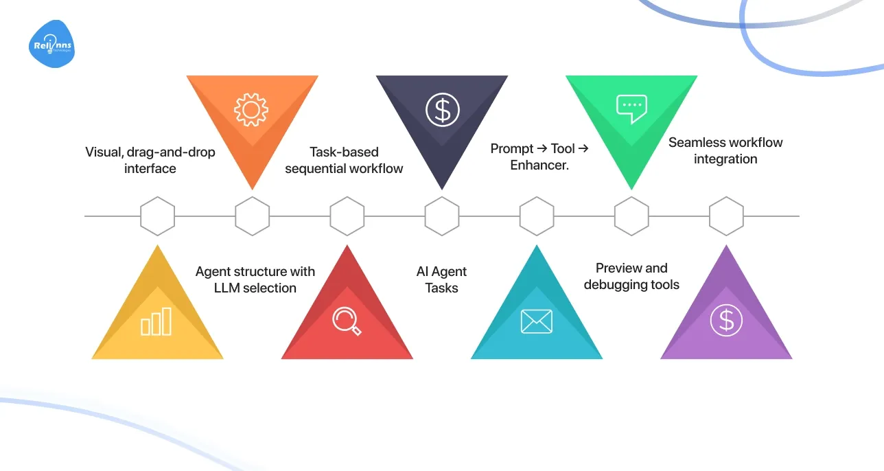 What features define Joget AI Agent Builder?