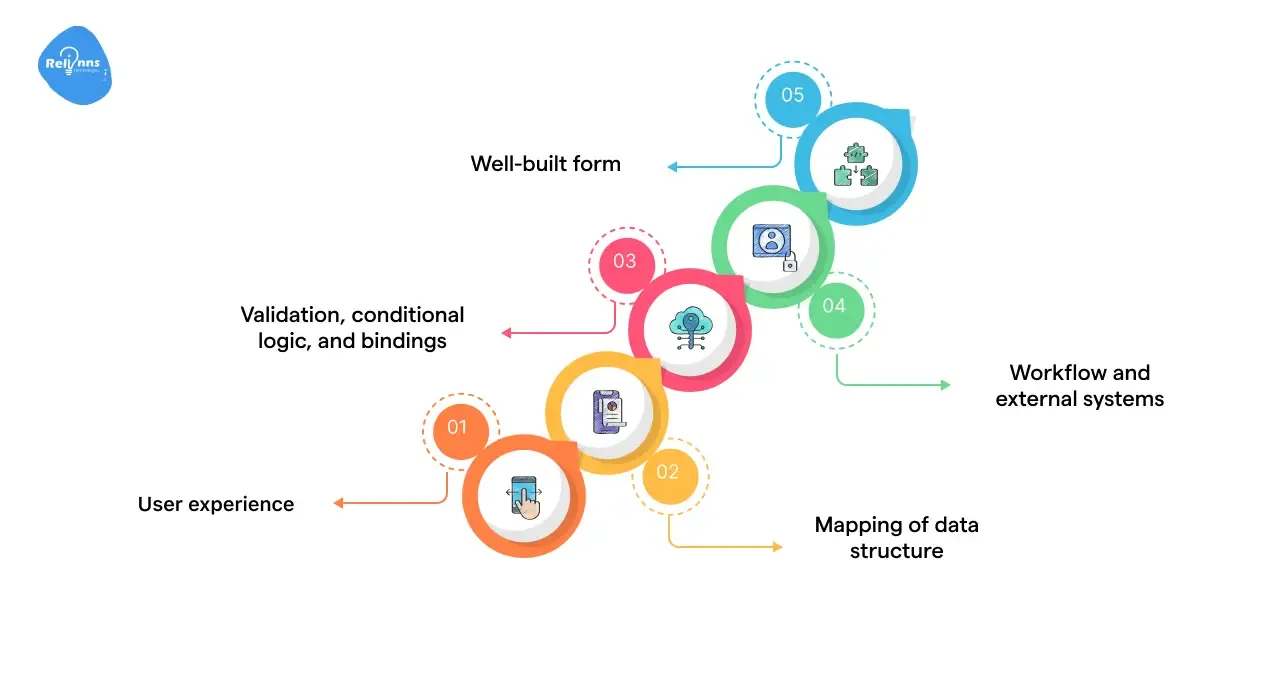 What is Joget form builder & why does it matter?