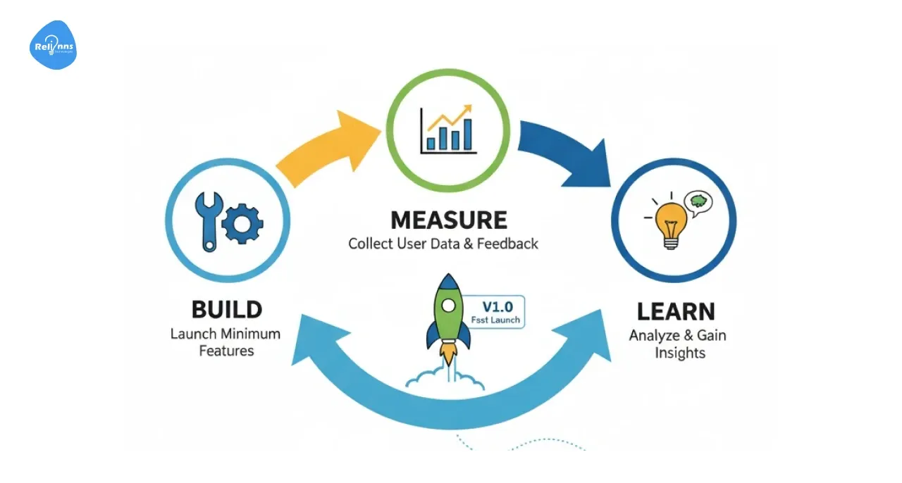 What is a Good MVP Strategy?