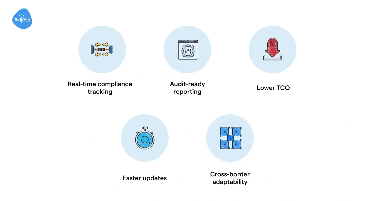 What re the Key Benefits of SaaS in Regulatory Compliance