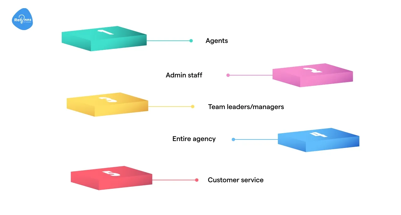 What time gains can teams achieve with health insurance agency workflow software?