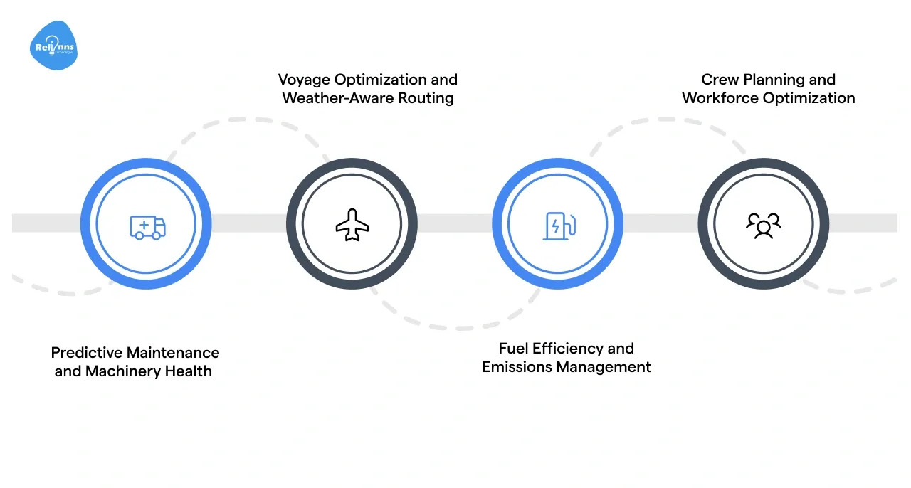 Which Core Ship Management Functions Can AI Optimize (Maintenance, Routing, Fuel, and Crew)?