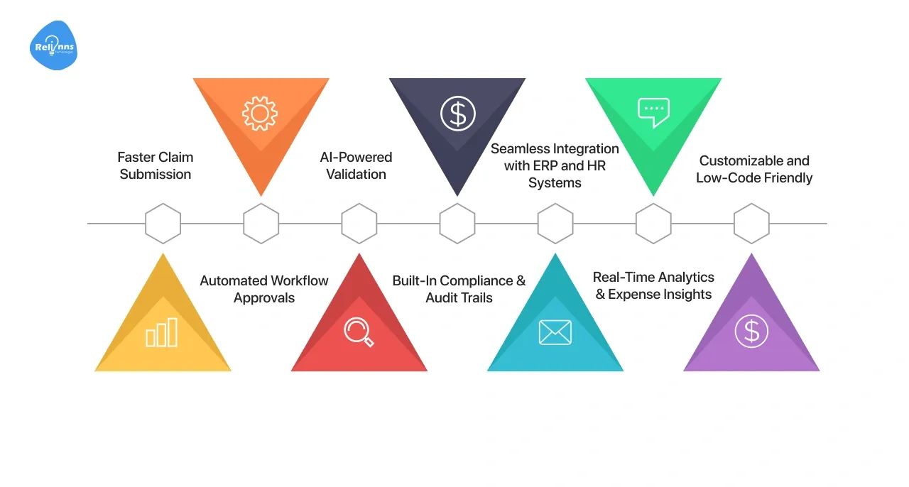 Why Build a Travel Claim App with Joget?