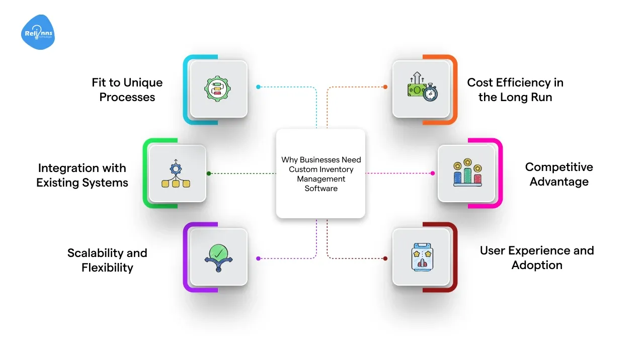 Why Businesses Need Custom Inventory Management Software
