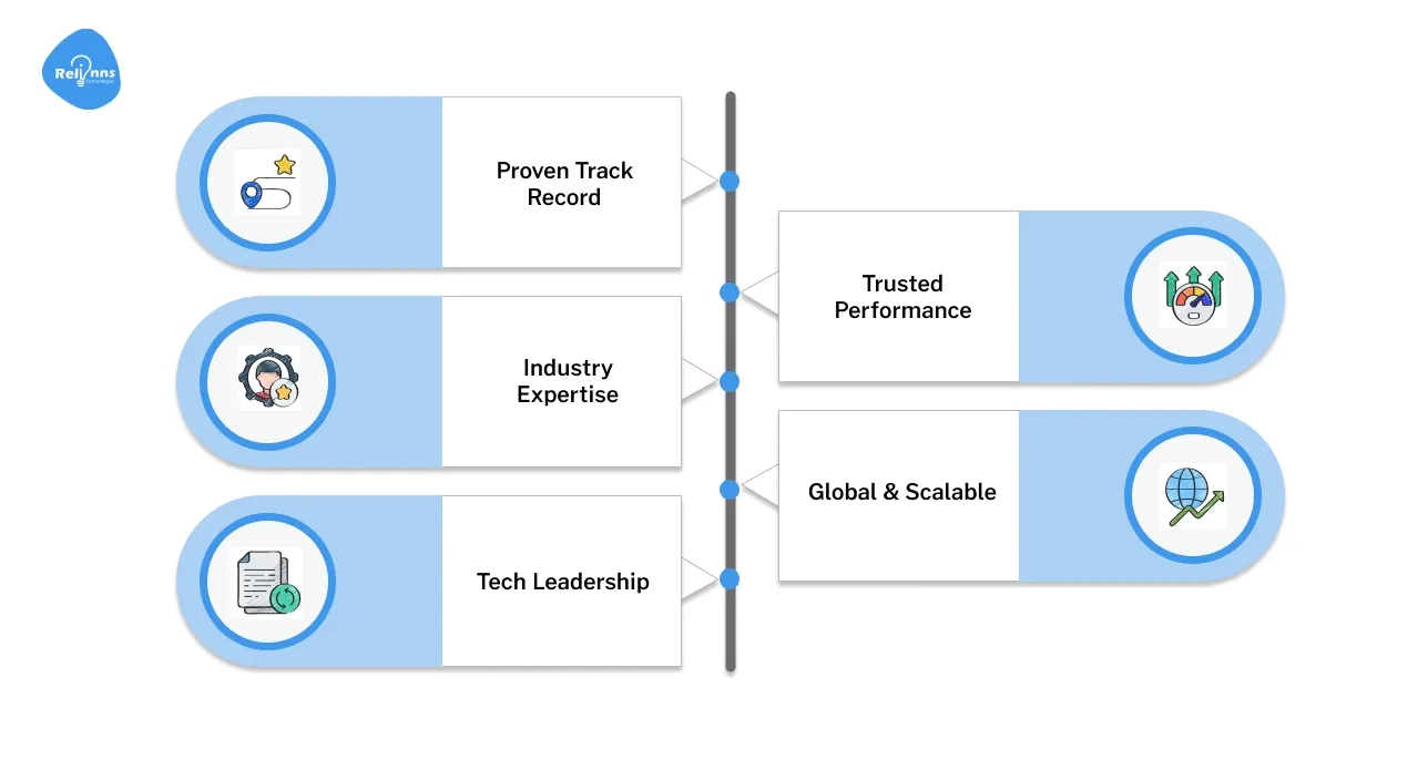 Why Choose Relinns Technologies?