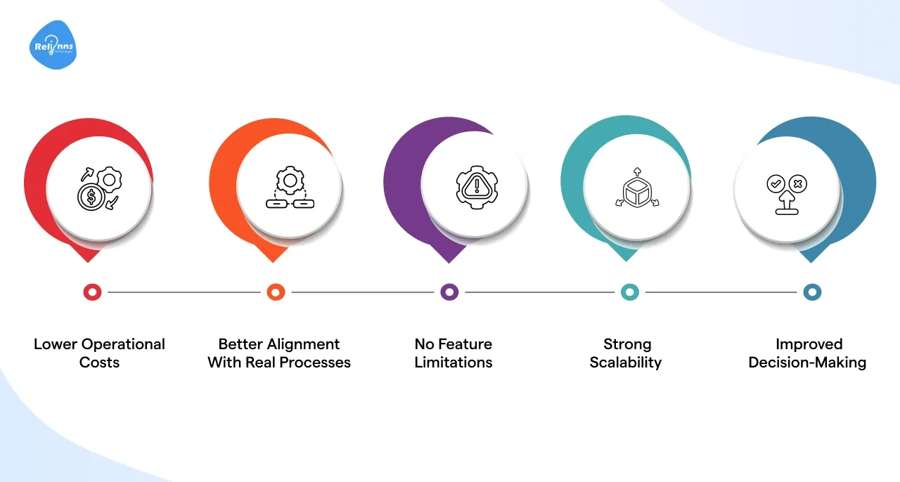 Why Custom Project Tracking Automation Offers Better ROI Than Off-the-Shelf Tools