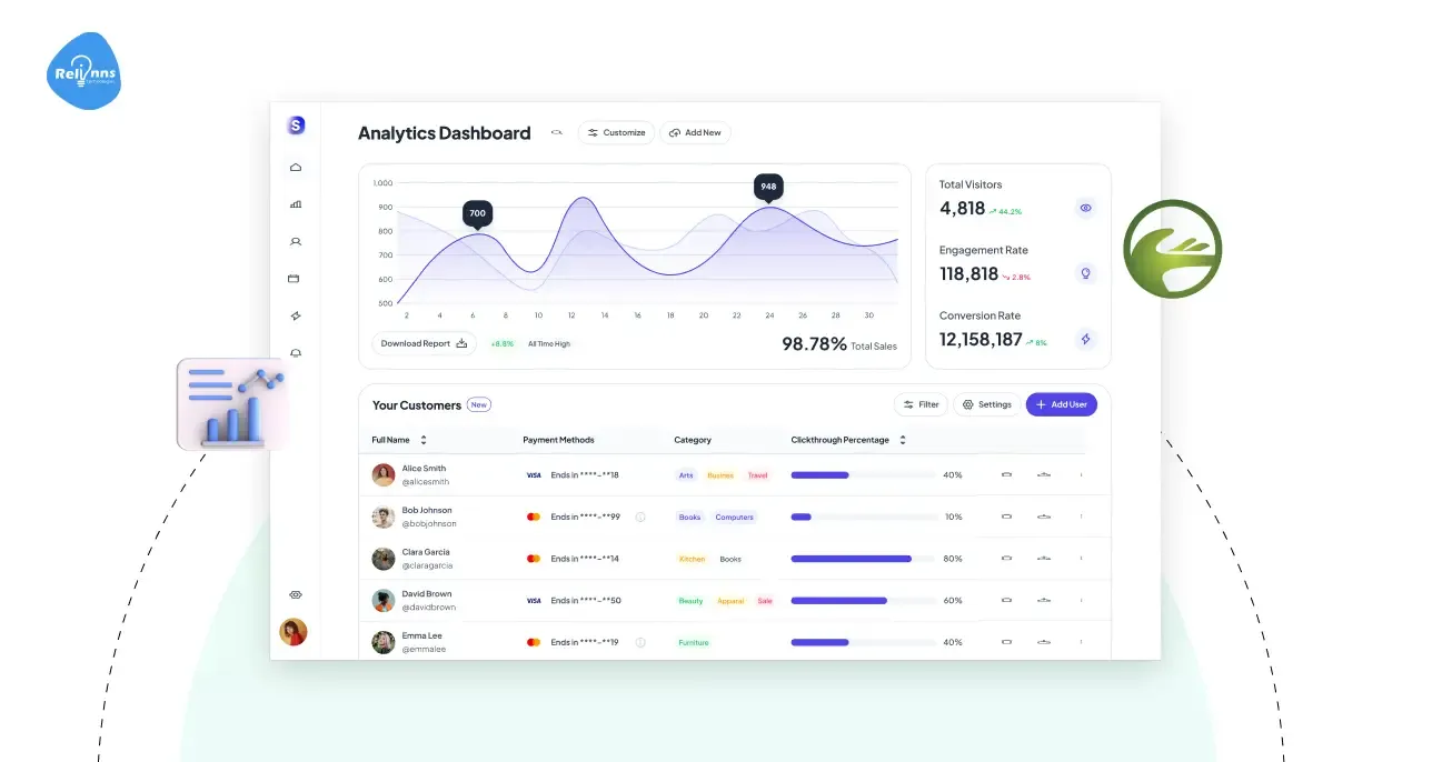 Why Dashboards Matter in Business?