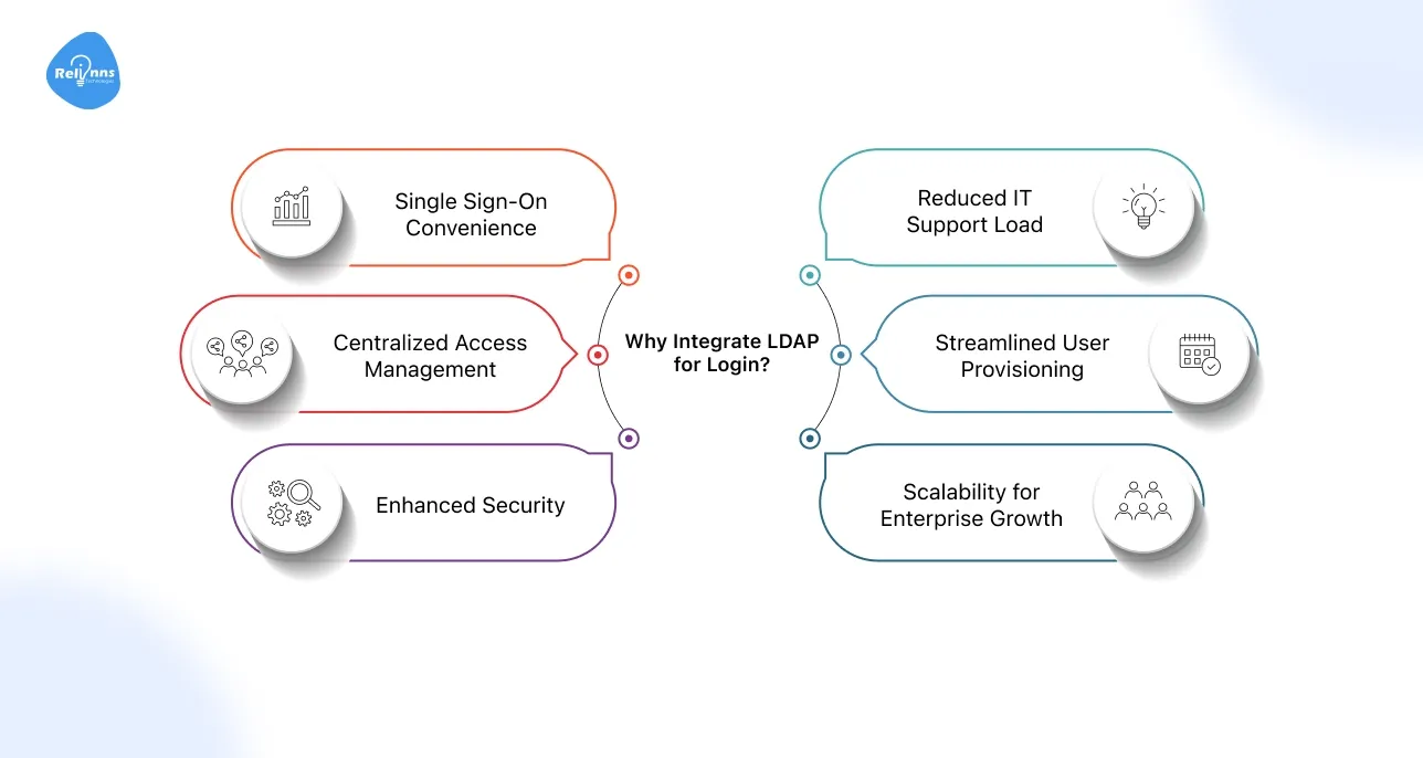 Why Integrate LDAP for Login?