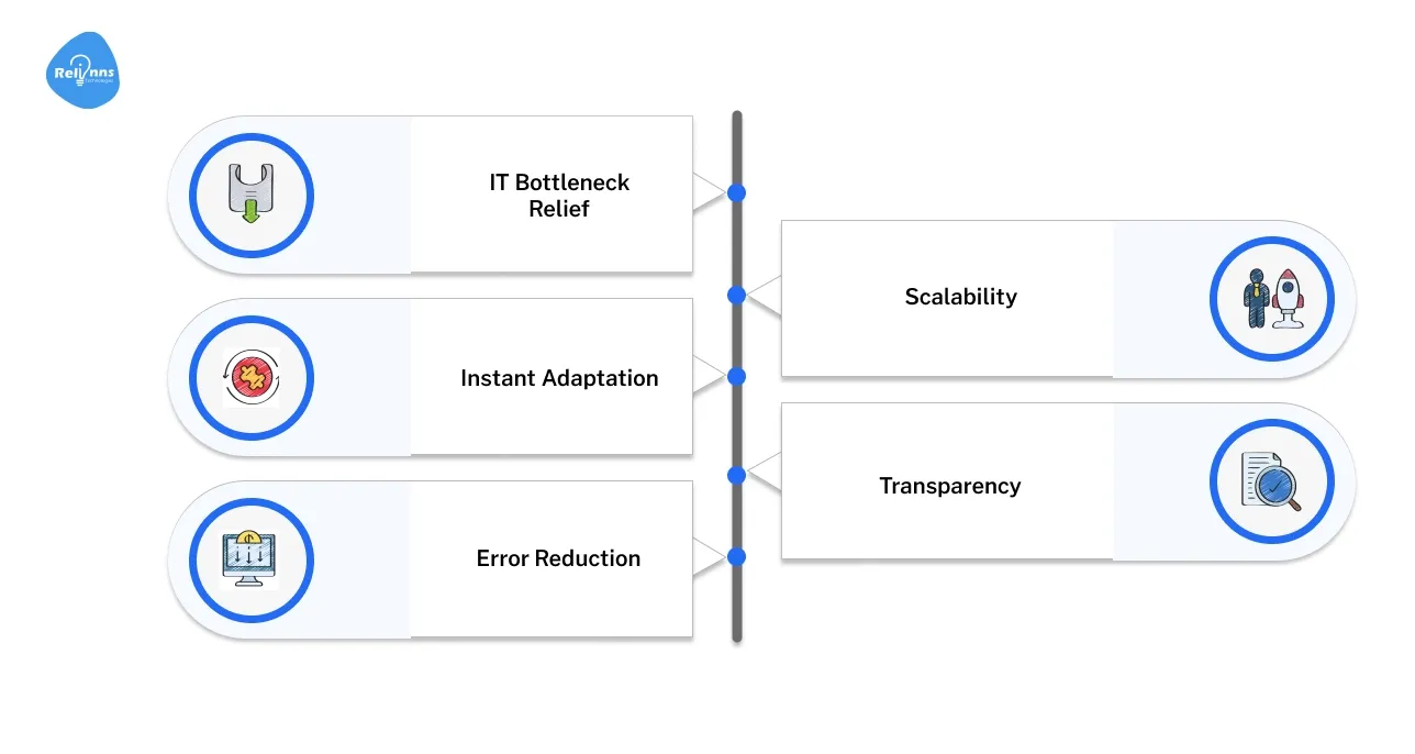 Why Low Code Matters in Insurance Workflow Management