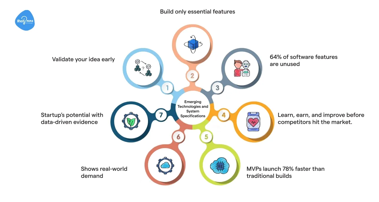 Why MVP Matters for Startups