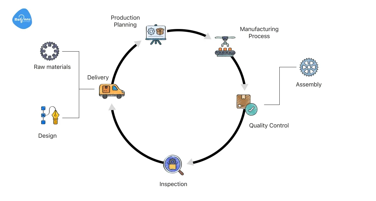 Why Manufacturing Companies Are Embracing Custom Manufacturing Software Solutions