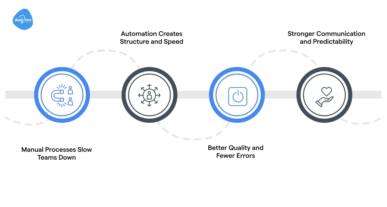 Why Product Release Management Needs Automation
