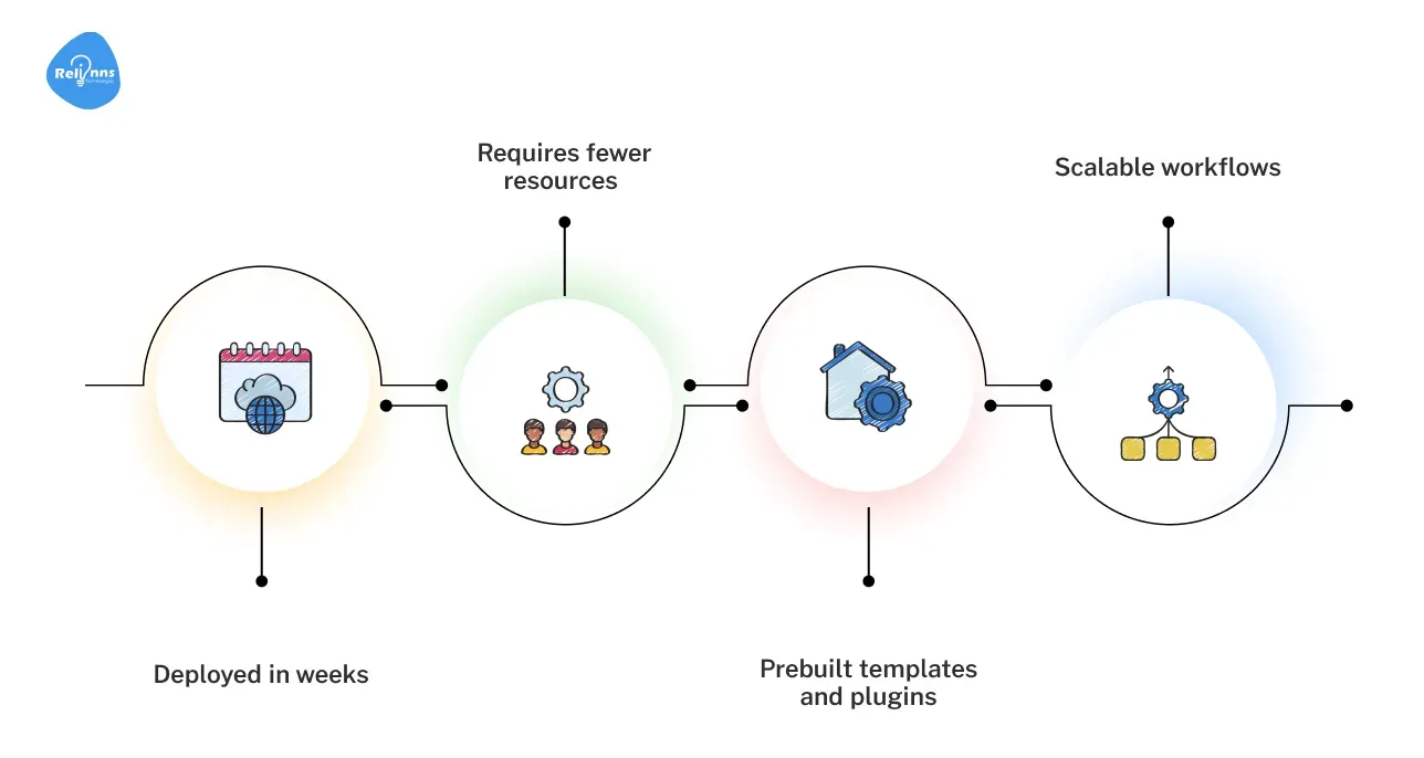 Why ROI matters in low-code development?