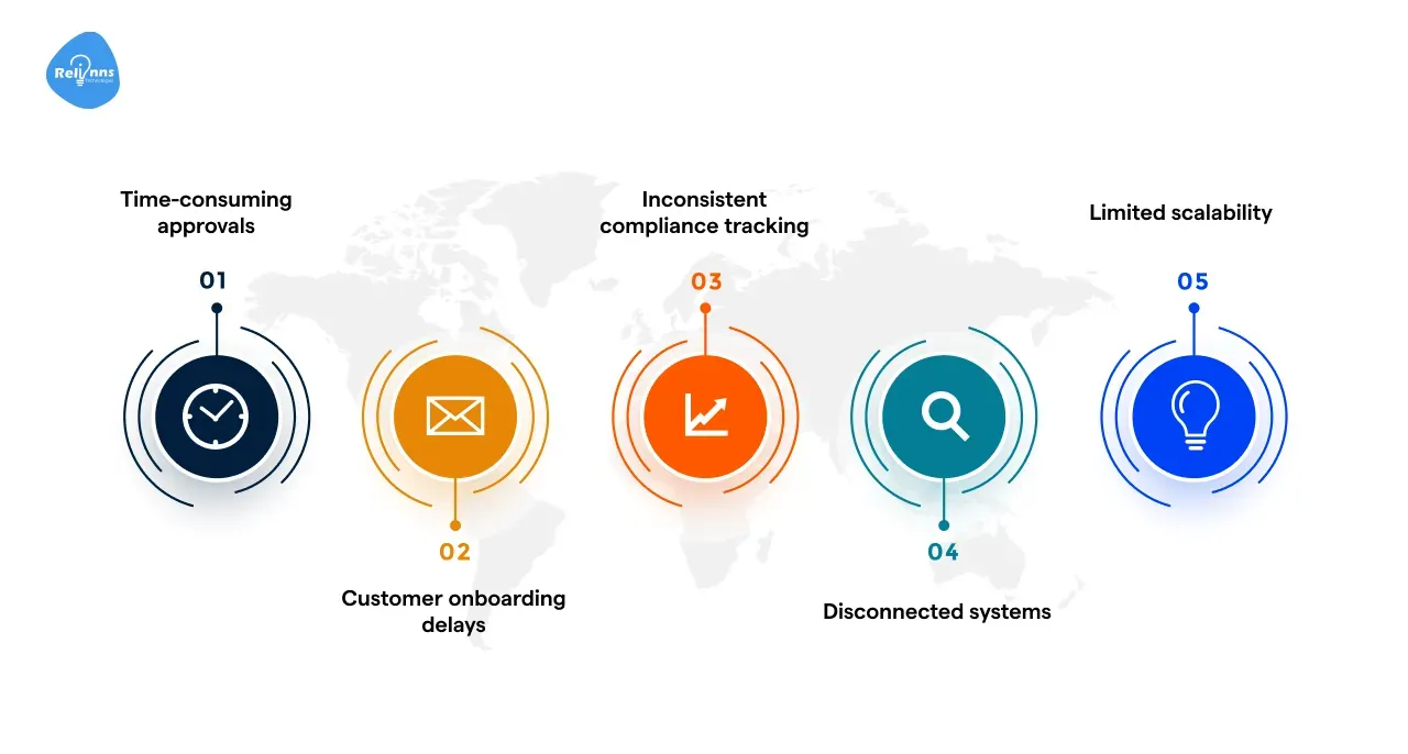 Why SMBs Need Workflow Automation