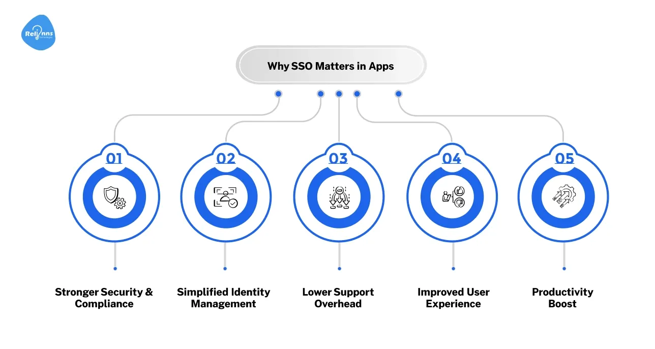 Why SSO Matters in Apps