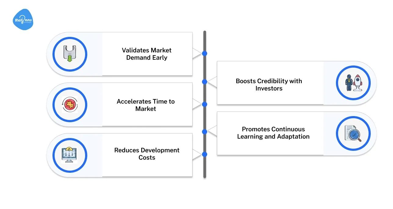 Why Does Startup MVP Software Development Matter?