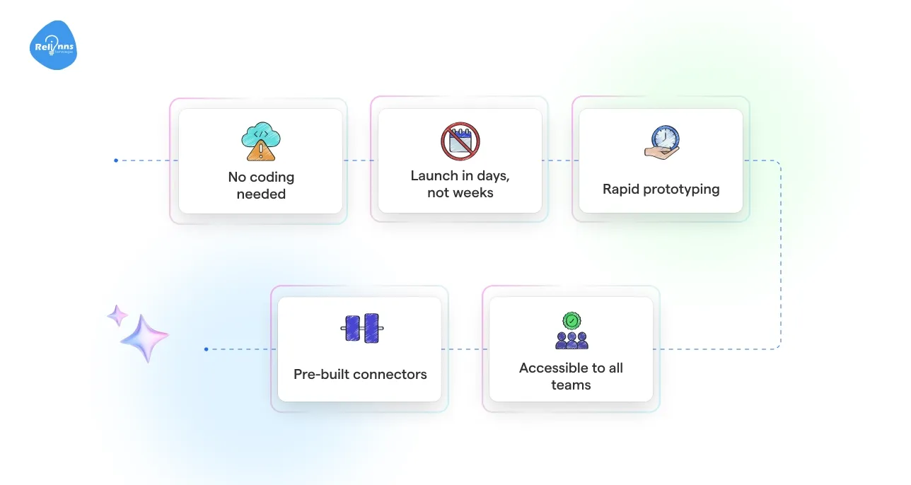 Why startups choose Joget for MVPs?