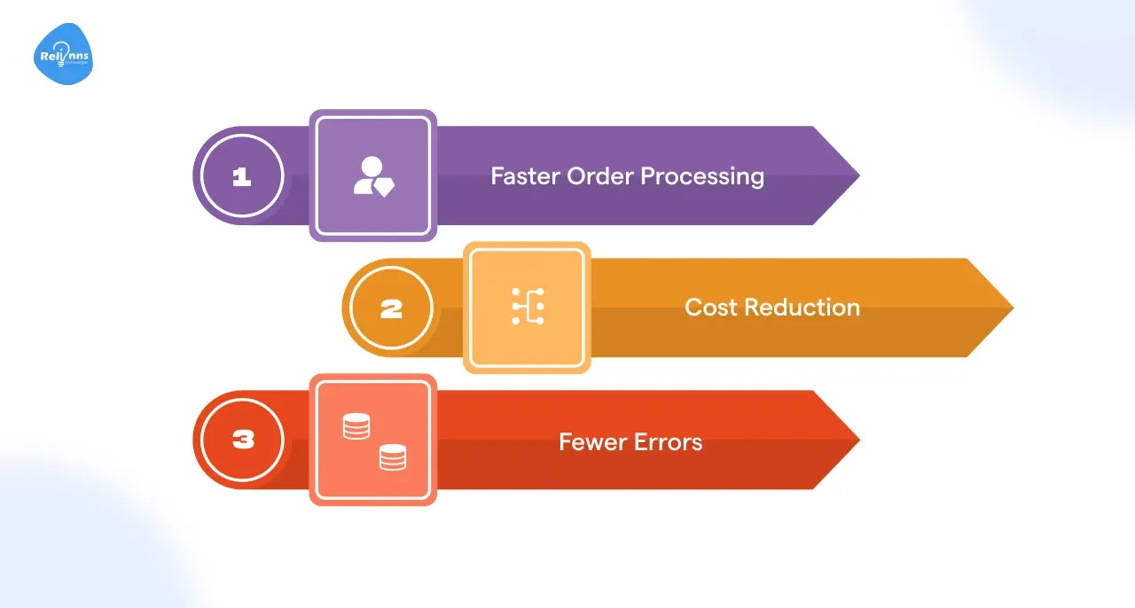 Why Use Warehouse Automation?