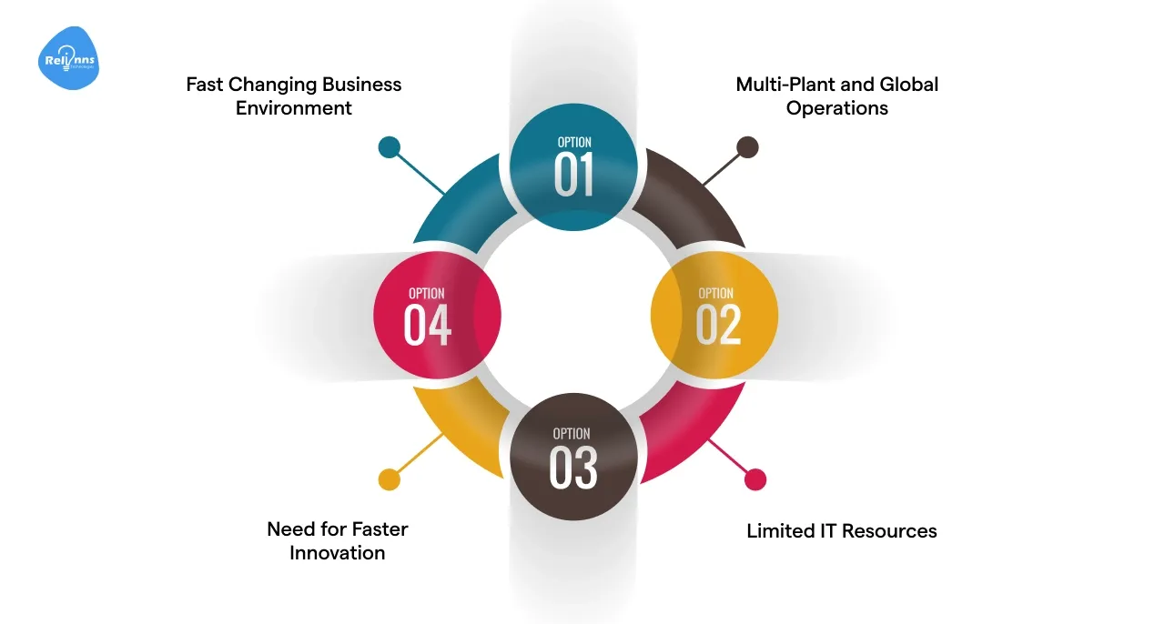 Why and When Manufacturers Choose SaaS for Manufacturing