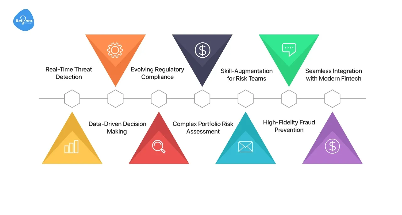 Why & When to Use AI Risk Management in Finance