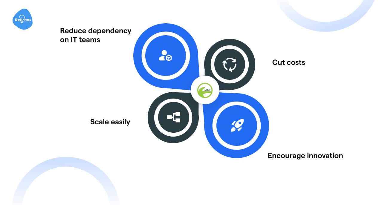 Why are businesses embracing the Low-Code Movement?