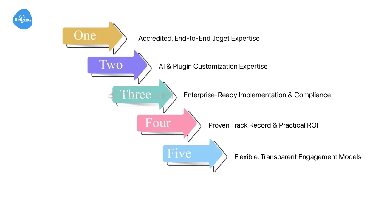 Why choose Joget AI Agent Builder with a certified partner like Relinns?