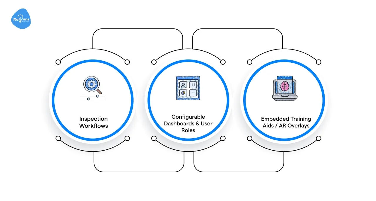  Work-flows, UX & No-Code App Features