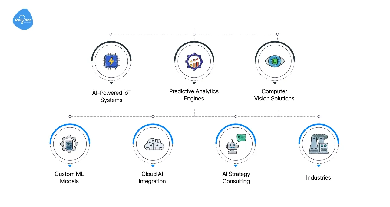 Yalantis is a full-cycle engineering partner based in Europe, offering development services for IoT, mobile, web, and AI solutions.