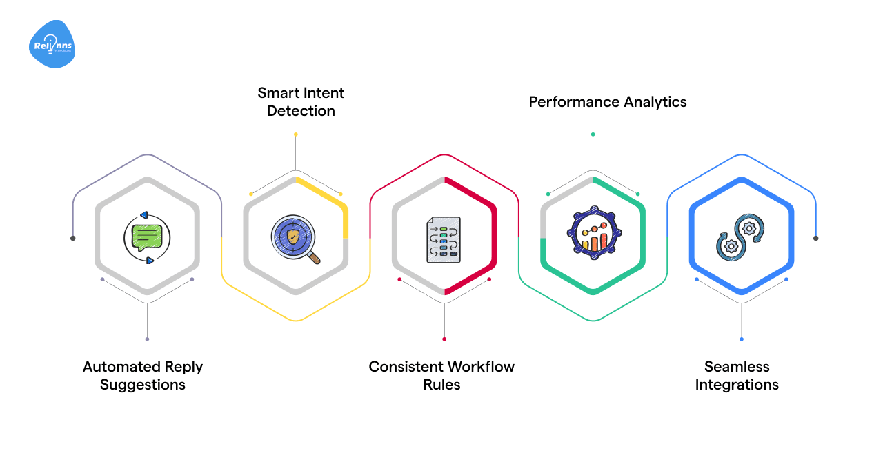 Zendesk AI Key Features