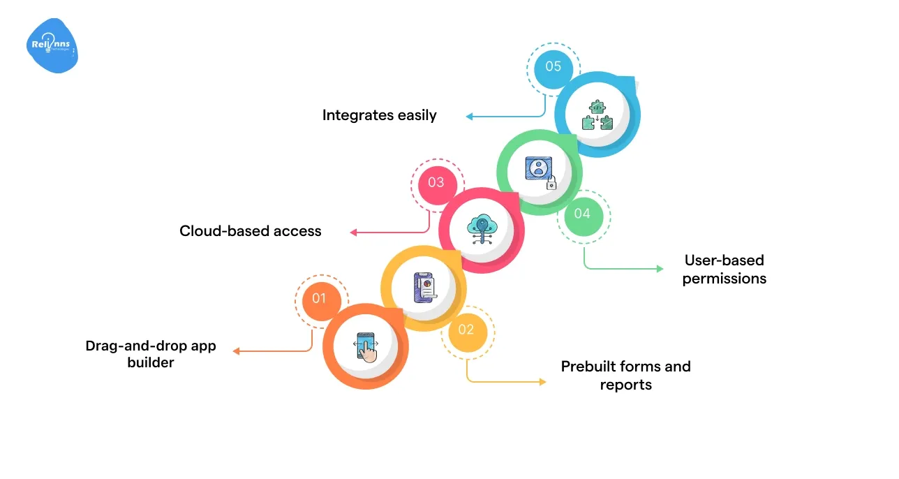 Must-Have Features in Low-Code Claims Software