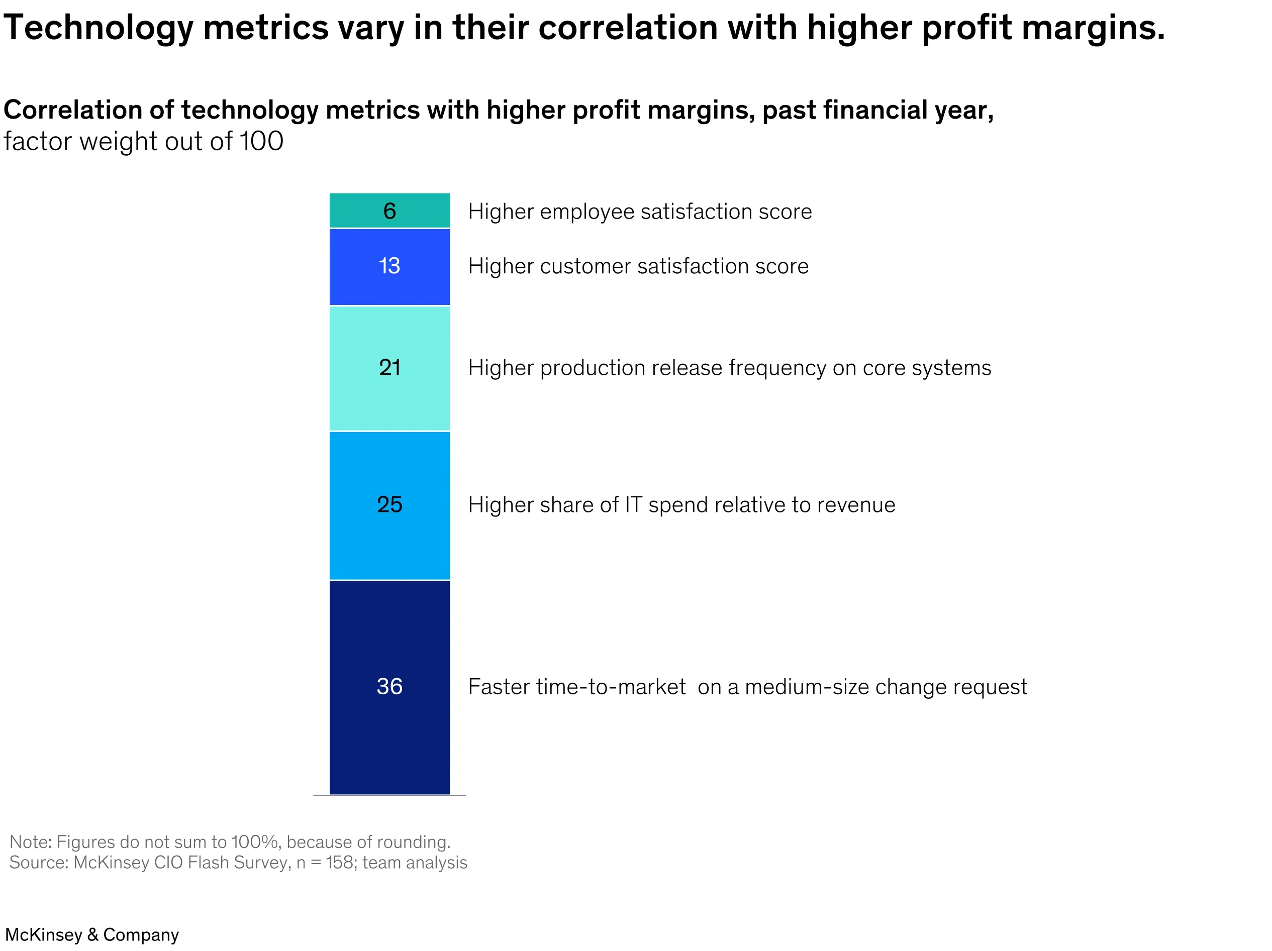 Benefits of Custom Software