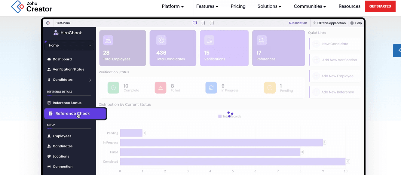 Zoho Creator